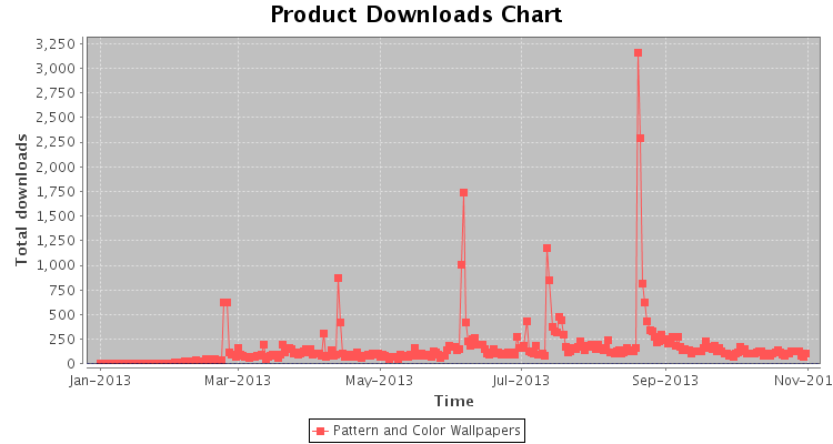 pattern_all_downloads